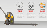 Full Electric Lithium Pallet Jack 2640 lbs Capacity 48" x 27" - CBD12W-Li