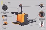 Full Electric Standing-on Riding Pallet Truck - 5500lbs Capacity - 48" x 27" Fork - CBD25R-II