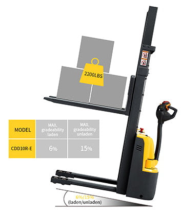Import Stackers Fully Powered Electric Stacker 2200lbs Capacity With Fixed Legs - 98 ...