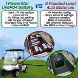 PowerStar 48 Volt 105Ah LiFePO4 Lithium Golf Cart Battery With Charger