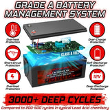 Banshee 36 Volt 100Ah Lithium Battery for Marine, Golf Cart, Solar, RV, Power with Charger