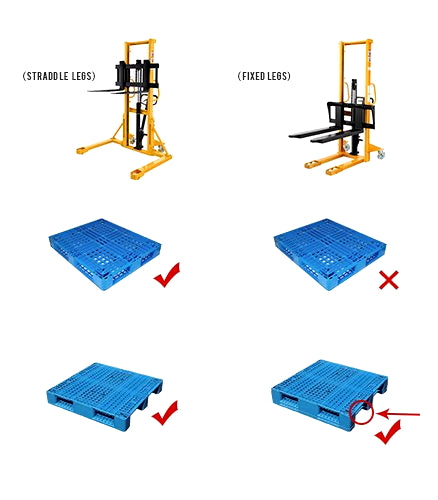 Table Straddle Manual Lift Table Straddle legs - 2200lbs Capacity - 63